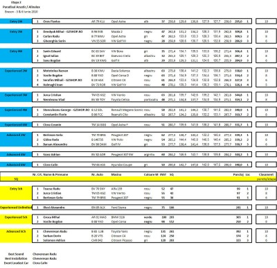 clasament Etapa 2 Brasov.jpg